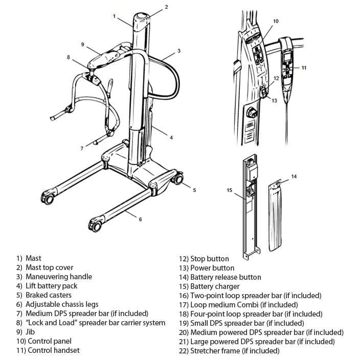 Arjo Maxi Move power patient lift - Image 5