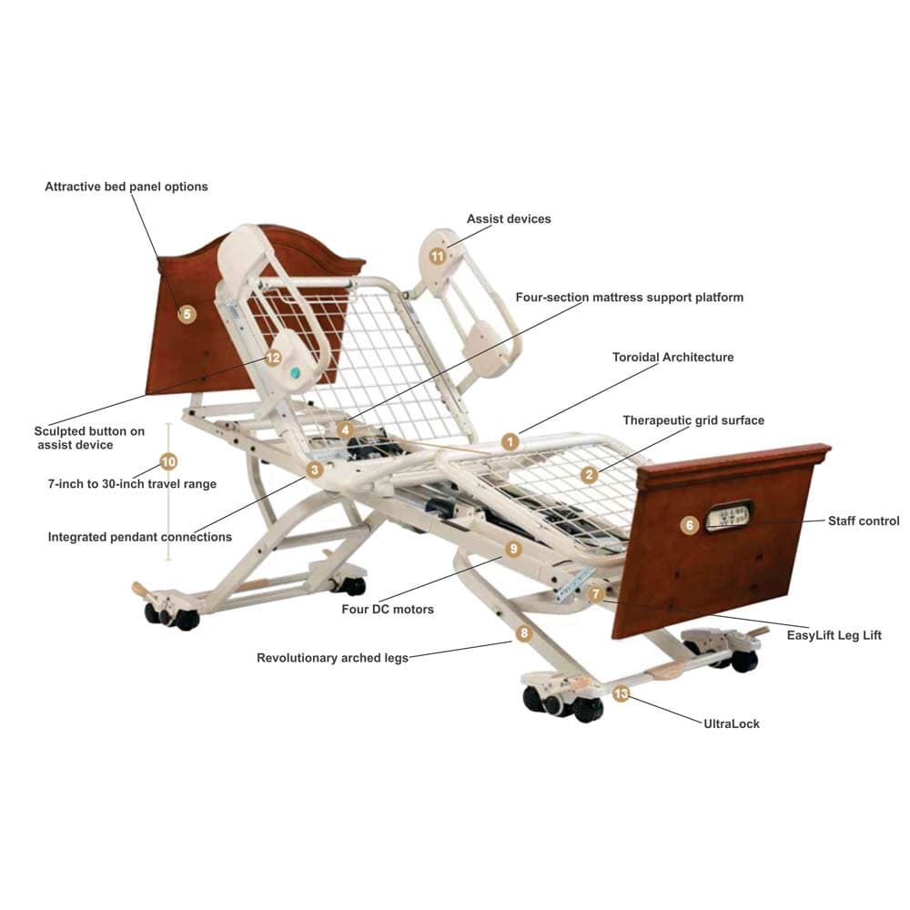 Joerns UltraCare XT Healthcare Bed - Image 2