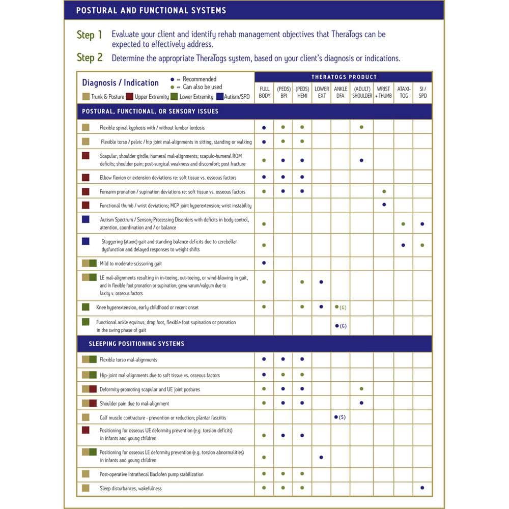 TheraTogs Ultra Wrist and Thumb Positioning System - Image 4