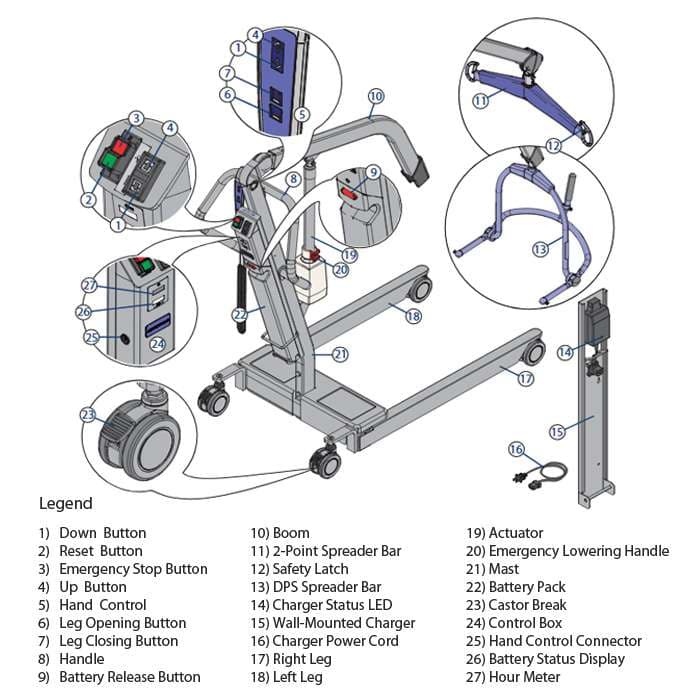 Arjo Maxi 500 power patient lift with manual DPS - Image 4