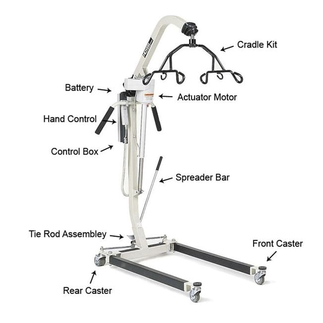 Hoyer Classic Deluxe Power Patient lift - HPL402 - Image 2